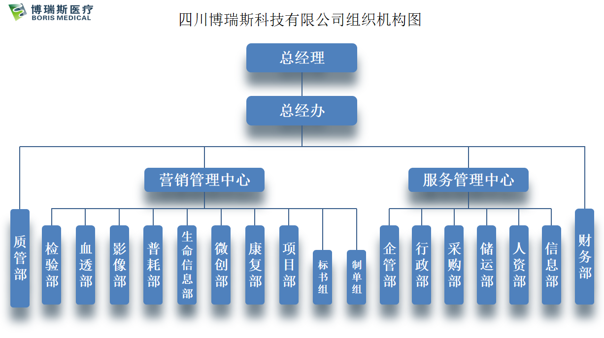 組織架構(gòu)